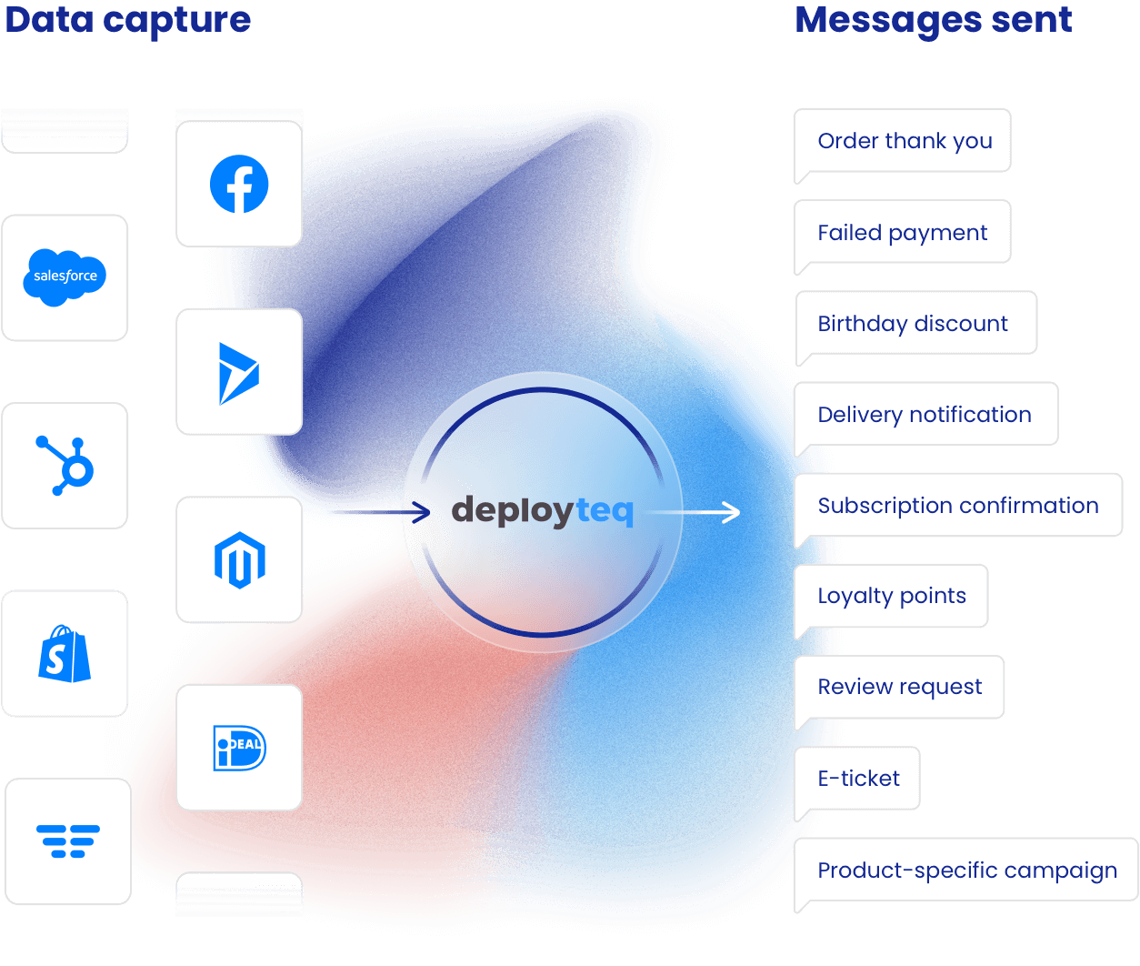 deployteq_integrations_visual1
